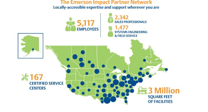 Emerson Impact Partner Network