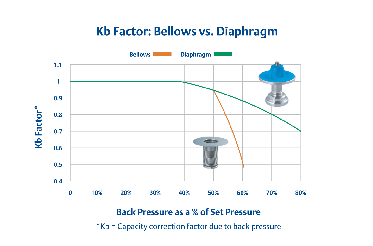 Reduce Maintenance Costs,</br>Improve Reliability, Increase Safety, </br>& Lower Emissions